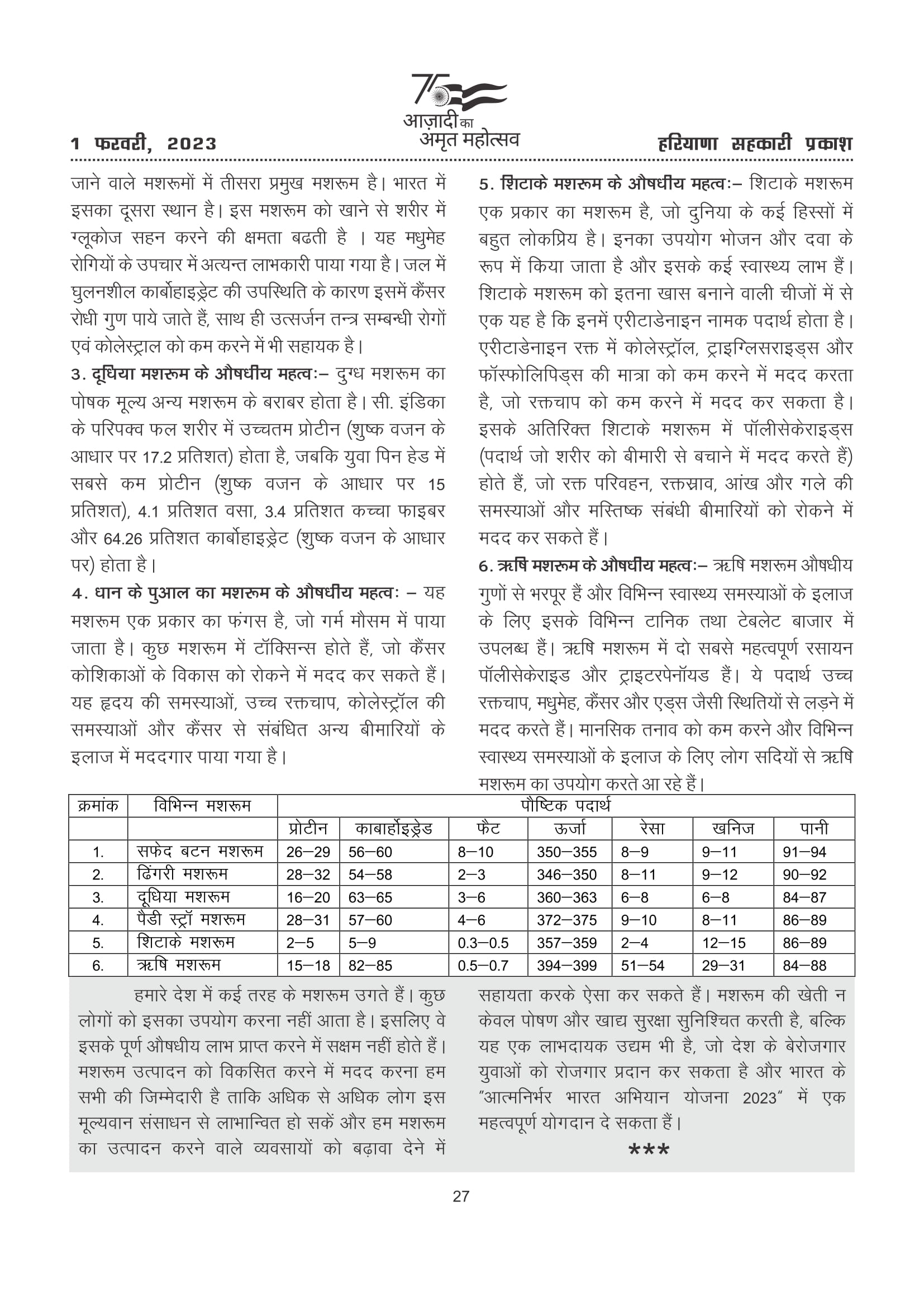 Haryana Sahkari Parkash, September 2022